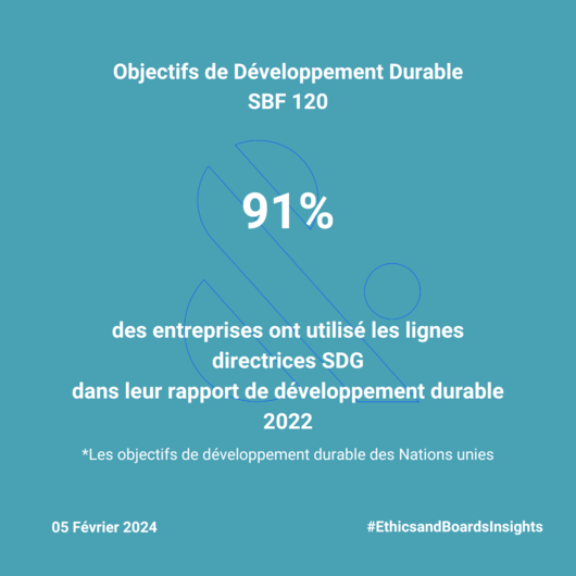 Weekly_ratio-_sustainable_governance_(2)_05_02_2024_french