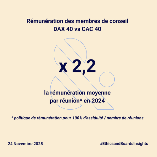 Weekly_g._ratio_-_remuneration